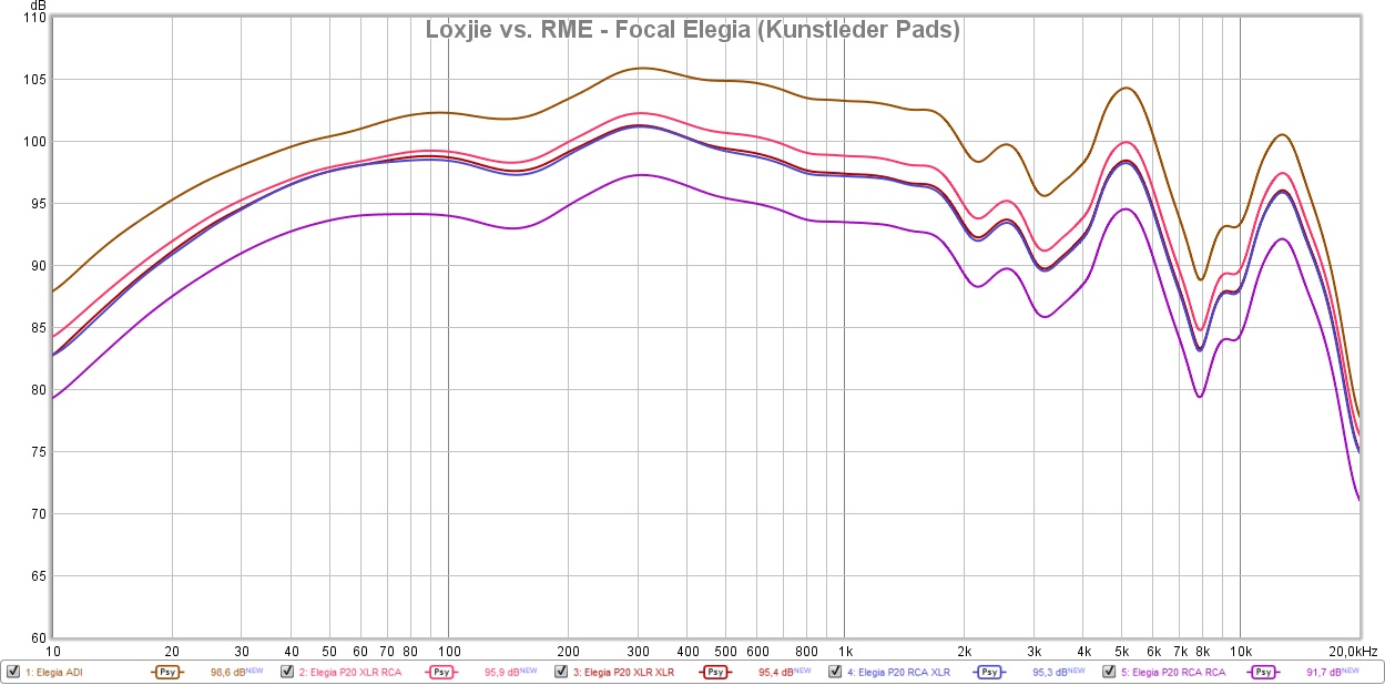 P20 vs. ADI_Elegia.jpg