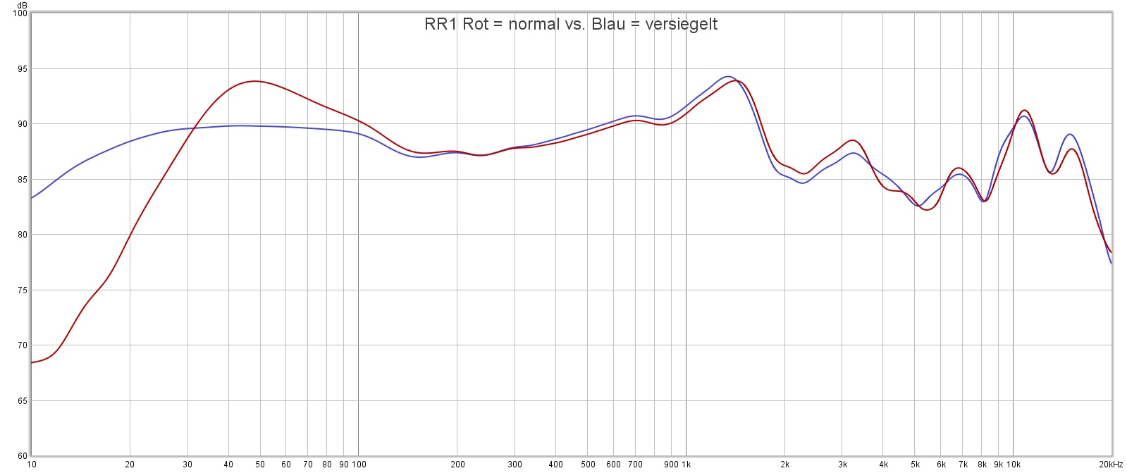 Messung_offen_zu.jpg