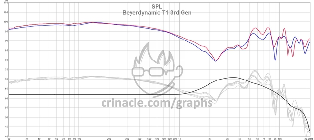 beyer-t1_1041574 crinacle.jpg