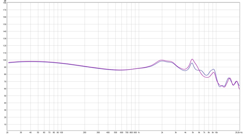 PB Two unten purple + oben goldener Filter.jpg