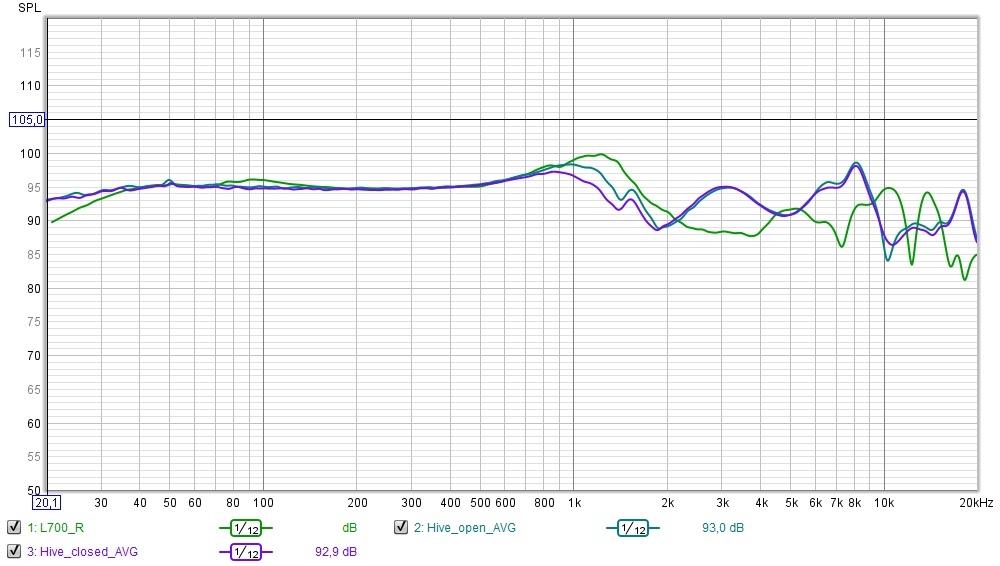 20220207_Hive_vs_L700.jpg