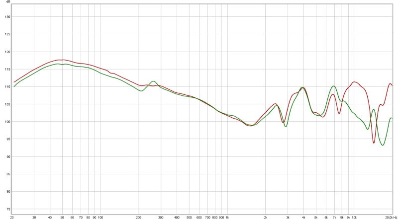 Lasmex H95 Rechts rot, Li nks grün.jpg