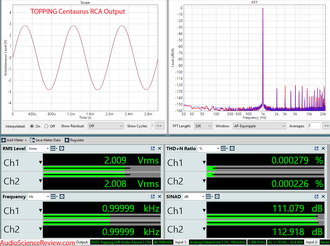 TOPPING Centaurus balanced stereo R2R USB DAC RCA Measurement.png
