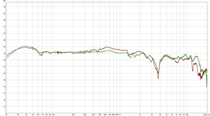 links (rot) und rechts (grün) mit Spültuch und Filz alle BR Öffnungen geschlossen..jpg